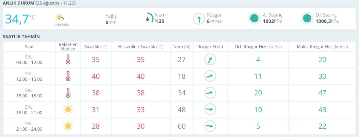 Nem ve sıcak birleşti, Aydın sokakları boş kaldı