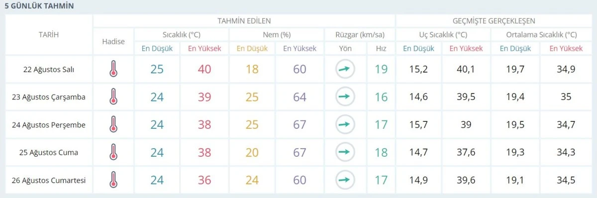 Nem ve sıcak birleşti, Aydın sokakları boş kaldı