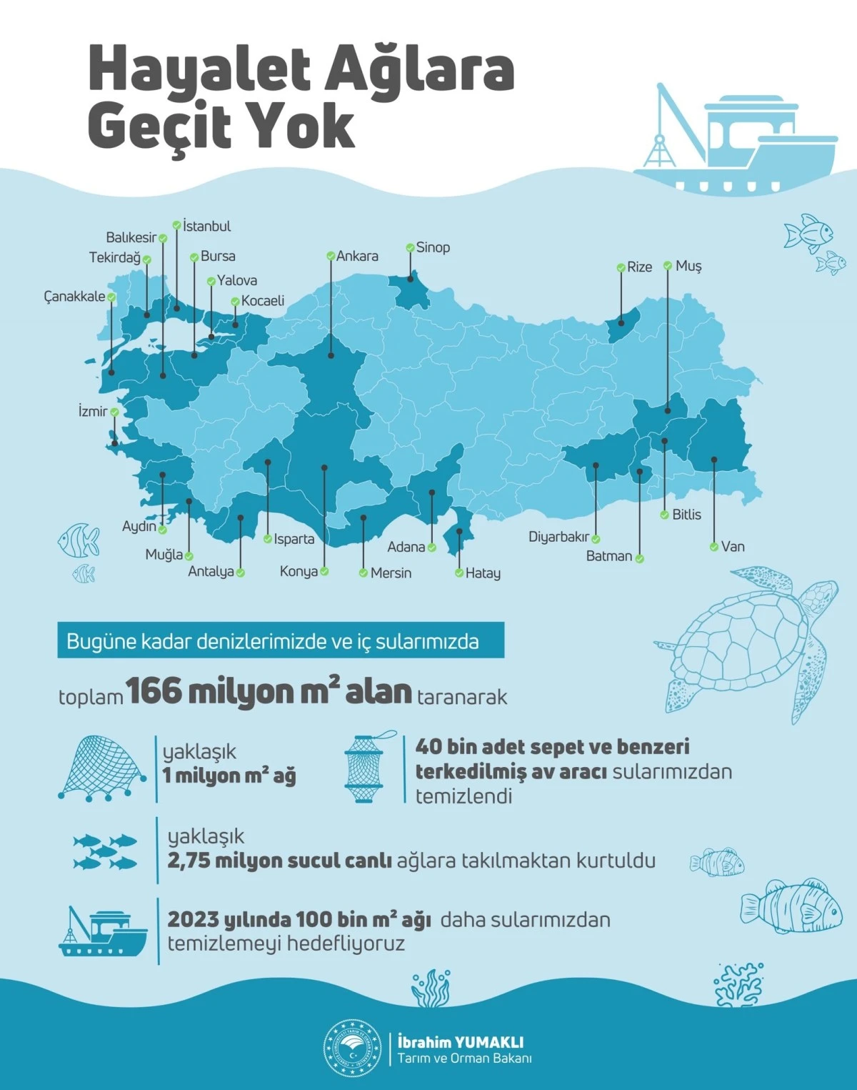 Aydın'da denizler hayalet ağlardan temizleniyor