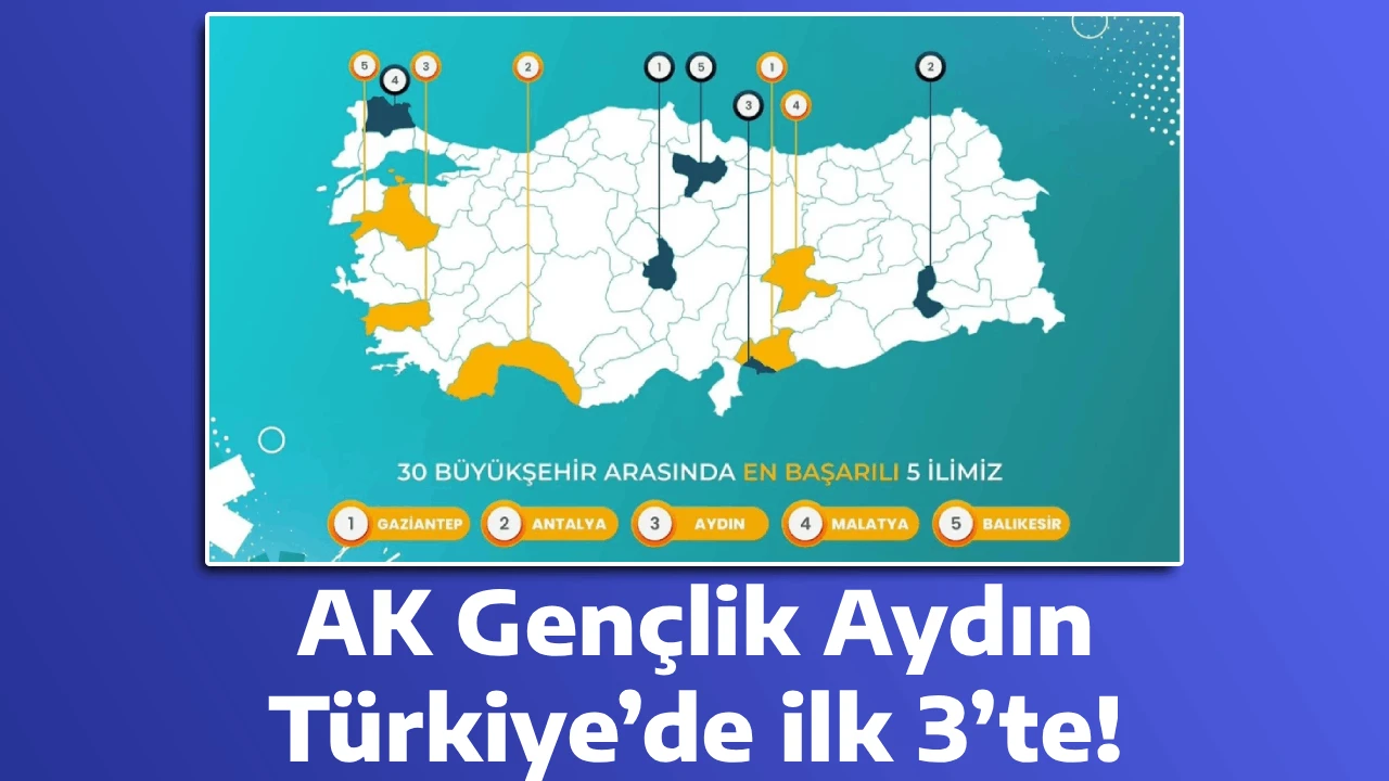 AK Gen&ccedil;lik Aydın T&uuml;rkiye&rsquo;de ilk 3&rsquo;te!