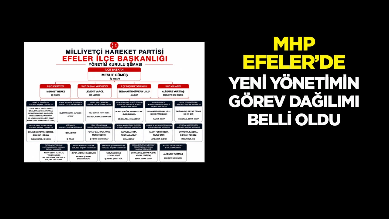 MHP Efeler’de yeni yönetimin görev dağılımı belli oldu