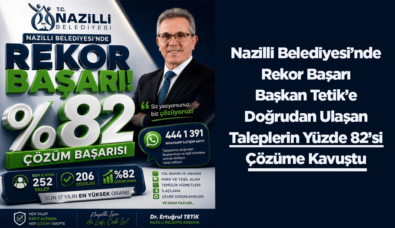 Nazilli Belediyesi’nde Rekor Başarı Başkan Tetik’e Doğrudan Ulaşan Taleplerin Yüzde 82’si Çözüme Kavuştu