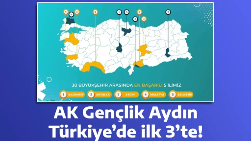 AK Gen&ccedil;lik Aydın T&uuml;rkiye&rsquo;de ilk 3&rsquo;te!