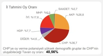 CUMHURİYET HALK PARTİSİ, AYDIN'DA MECLİS BAYRAĞINI ALDI