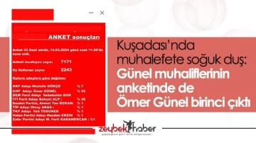 Kuşadası&rsquo;nda muhalefete soğuk duş: G&uuml;nel muhaliflerinin anketinde de &Ouml;mer G&uuml;nel birinci &ccedil;ıktı