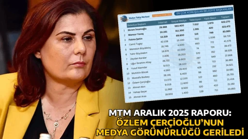 MTM ARALIK 2025 RAPORU: &Ouml;ZLEM &Ccedil;ER&Ccedil;İOĞLU&rsquo;NUN MEDYA G&Ouml;R&Uuml;N&Uuml;RL&Uuml;Ğ&Uuml; GERİLEDİ