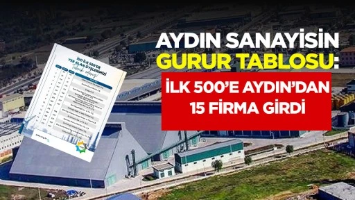 AYDIN SANAYİSİNİN GURUR TABLOSU: İLK 500&rsquo;E AYDIN&rsquo;DAN 15 FİRMA GİRDİ