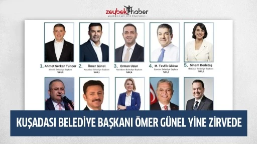 KUŞADASI BELEDİYE BAŞKANI &Ouml;MER G&Uuml;NEL YİNE ZİRVEDE