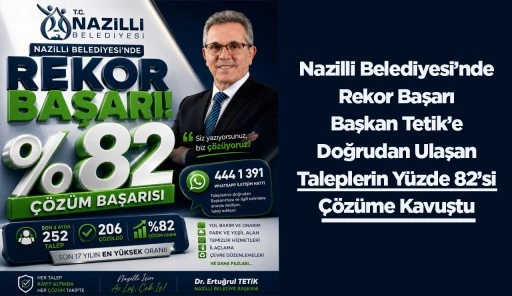 Nazilli Belediyesi’nde Rekor Başarı Başkan Tetik’e Doğrudan Ulaşan Taleplerin Yüzde 82’si Çözüme Kavuştu
