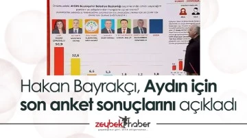 SONAR Araştırma Aydın&rsquo;ın son anket sonu&ccedil;larını yayınladı